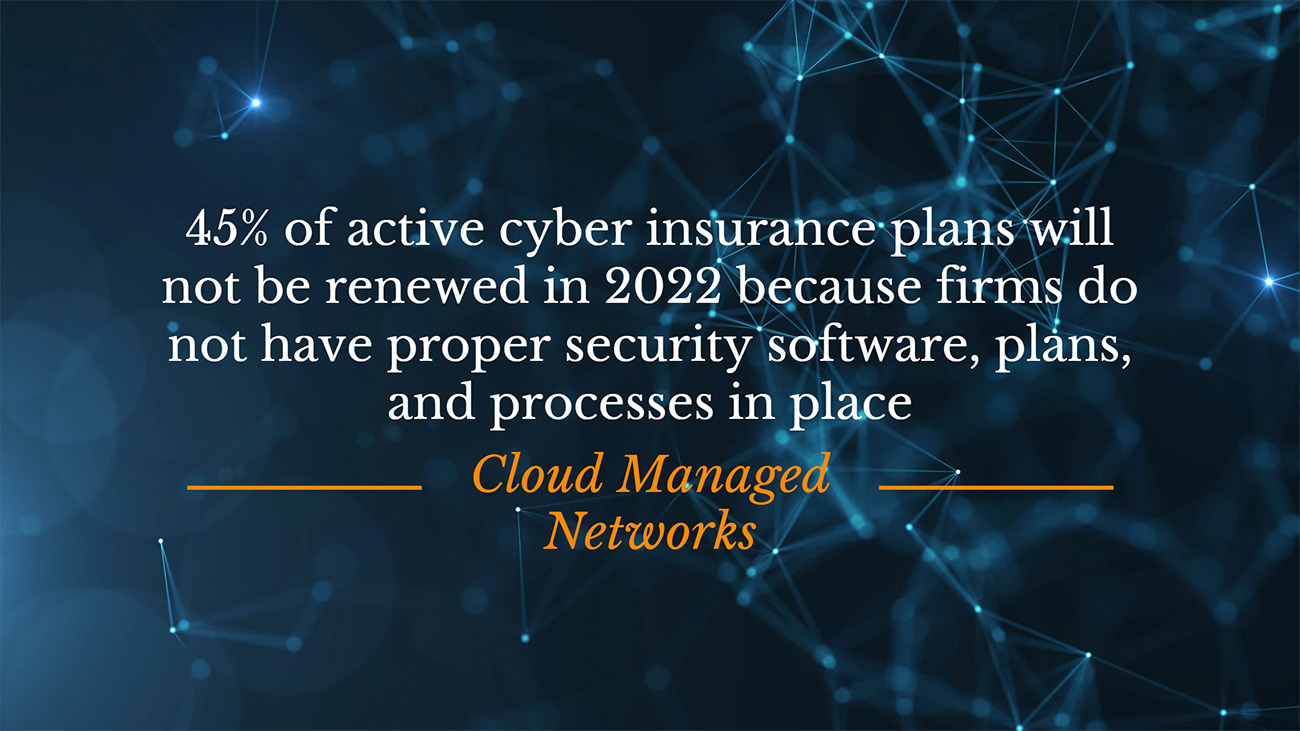 45% of active cyber insurance plans will not be renewed in 2022 because firms do not have proper security software, plans, and processes in place. 